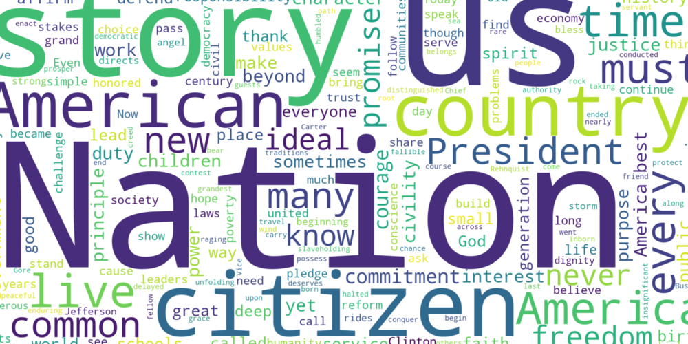 Word clouds of U.S. presidential inaugural addresses