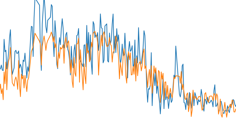Pirita sensor counter data