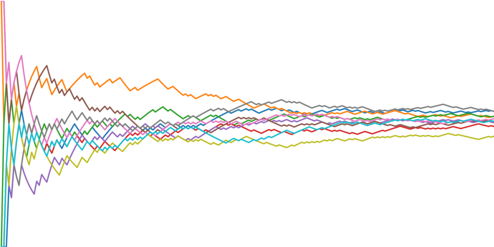 Proportion of heads and tails converging over number of coin flips