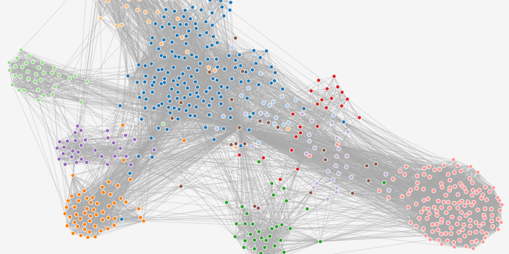 Force-directed graph of a personal Facebook friend network, colour-coded by group