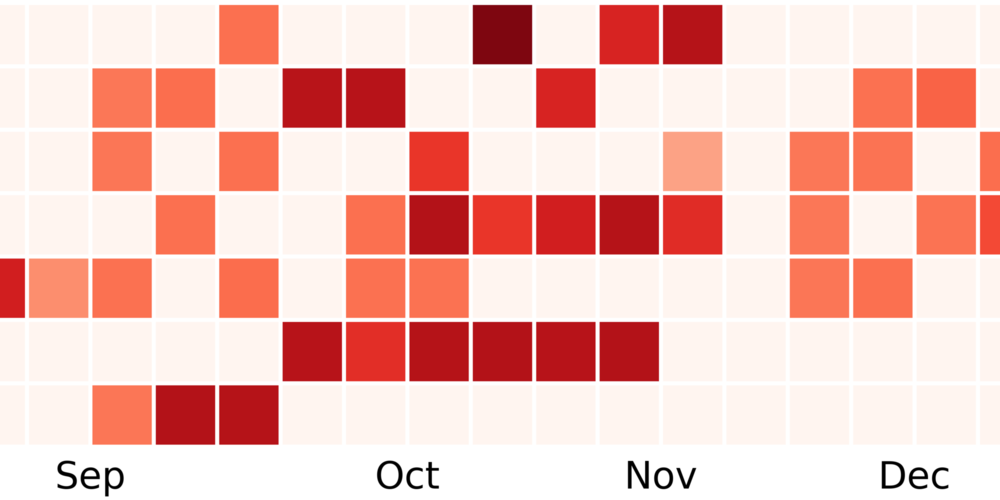 Visualization of a year's worth of running data